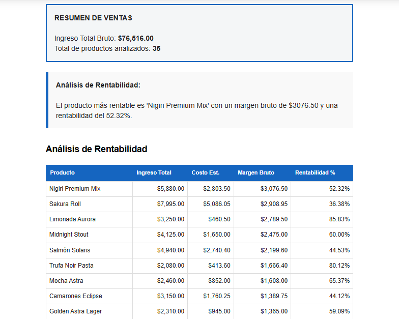 Reporte de auditoría de caja Astra Core
