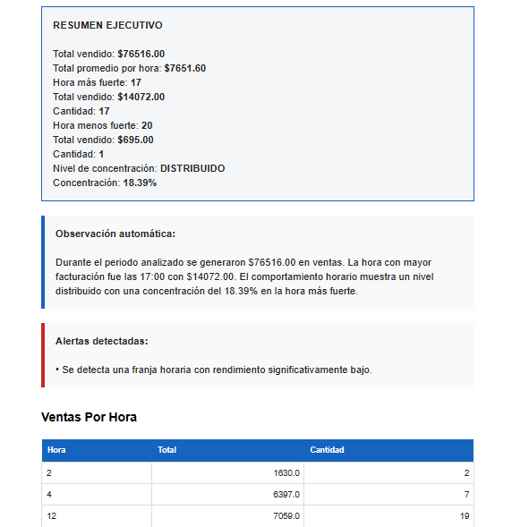 Reporte de auditoría de caja Astra Core
